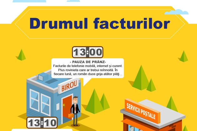 Infografic PayPoint Romania: Drumul Facturilor