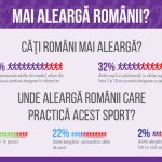 Peste 200 de copii au participat la selectiile de tenis si judo organizate la Stejarii Country Club, in compania Simonei Halep, Irinei Begu si a Alinei Dumitru