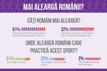 Mai alearga romanii - infografic Preda Publishing