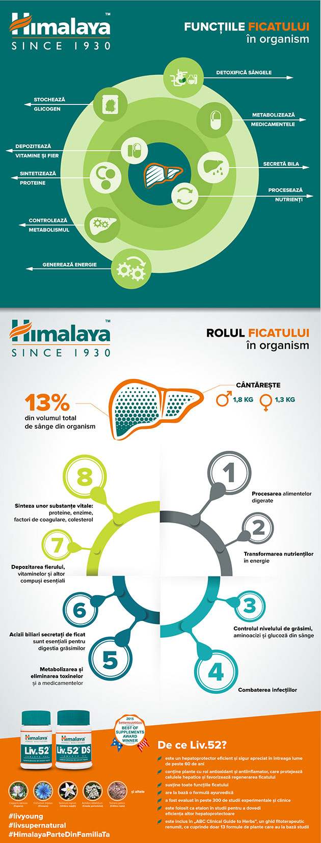 Infographic Himalaya LIV 52