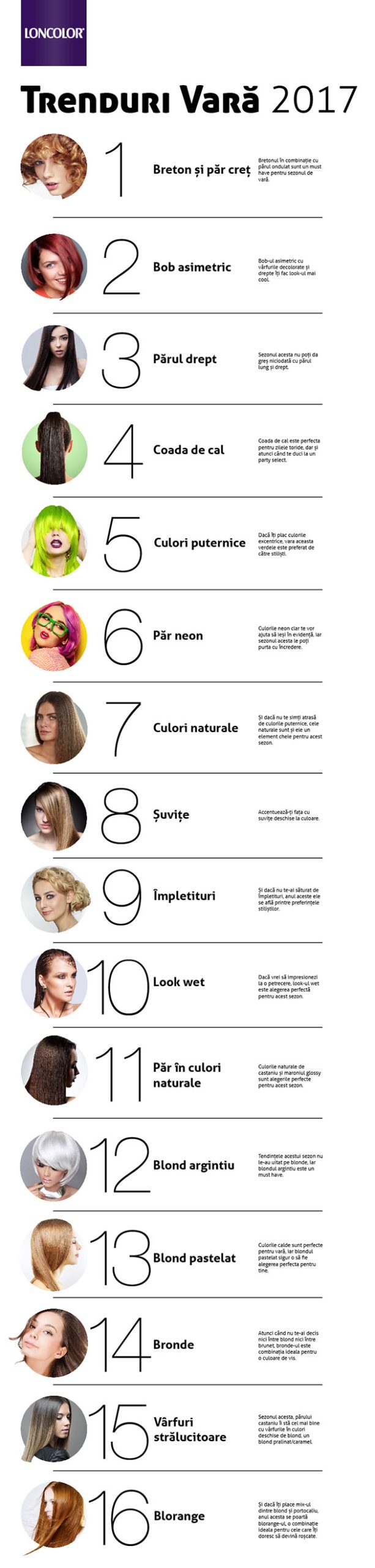 Trenduri Vara 2017 Vopsea de Par LONCOLOR