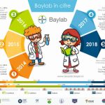 Bounty Fair #34 – Editie de shopping creativ in aer liber