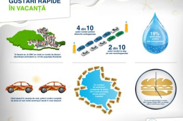 1 sendvis pe minut vandut in cea mai aglomerata zi a anului