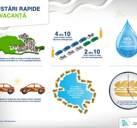 1 sendvis pe minut vandut in cea mai aglomerata zi a anului
