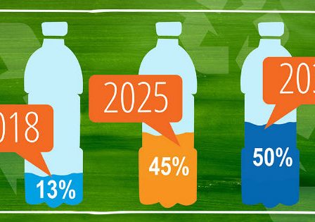 PepsiCo tripleaza cantitatea de plastic reciclat in productia de PET-uri, dorind sa ajunga la peste 50% rPET, pana in 2030