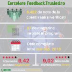 Top 10 cele mai ieftine destinatii insorite in care sa evadezi iarna aceasta