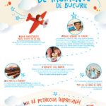 Body Mind Spirit EXPO – targul dedicat unui stil de viata sanatos