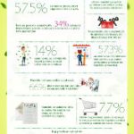 Studiu adLemonade: Produsele electrocasnice si electronice se afla in topul preferintelor romanilor care vor face cumparaturi de Black Friday 2018