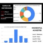 Studiu BottegaVerde.ro: De Black Friday, 77% dintre romani cumpara produse cosmetice cadou in avans pentru sarbatori