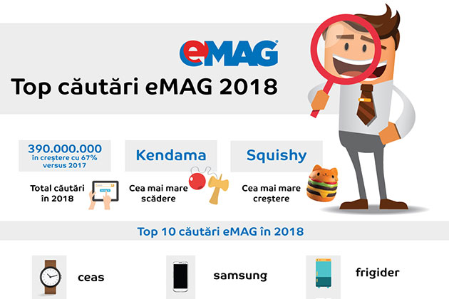 In topul cautarilor pe eMAG in 2018, squishy a fost rege