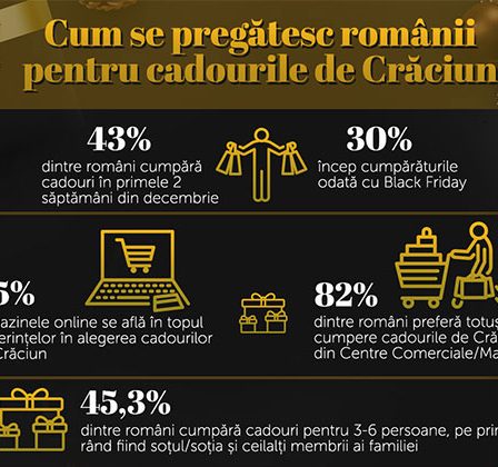 iLUX.ro: 65% dintre romani cauta cadouri de Craciun in magazinele online, majoritatea fiind dispusi sa investeasca intre 300 si 1000 RON pentru cei dragi de sarbatori