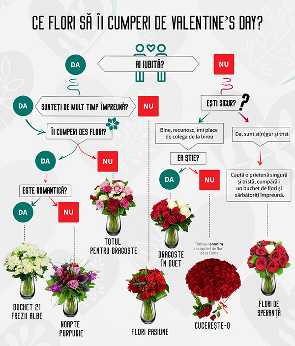 Ce vrei sa-i spui de Ziua Indragostitilor? Floria te ajuta sa gasesti buchetul perfect Ce vrei sa-i spui de Ziua Indragostitilor? Floria te ajuta sa gasesti buchetul perfect