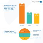 Ai primit vestile din Poiana? Nu-i bai, ti le da Varu’ Sandel!