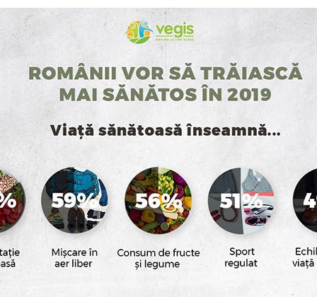Sondaj Vegis.ro: Stilul de viata sanatos incepe cu o alimentatie sanatoasa
