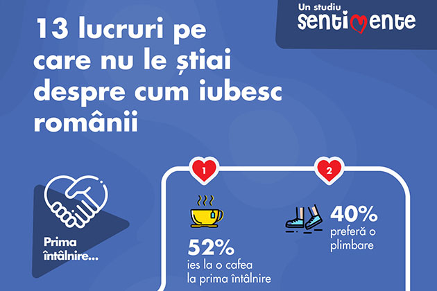 Sentimente.ro: 48% dintre romanii singuri ar vrea sa sarbatoreasca Ziua Indragostitilor