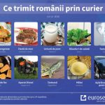 Beneficiile (dovedite stiintific ale) mierii de Manuka pentru sanatate. Cum sa alegi mierea de Manuka potrivita pentru fiecare afectiune