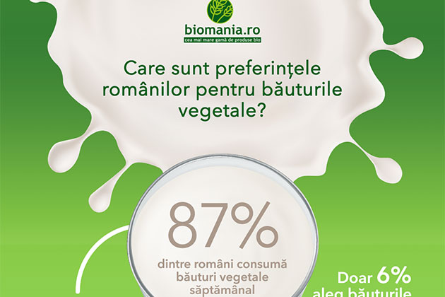 Studiu BioMania.ro. Romanii vor sa traiasca mai sanatos: 87% includ saptamanal in alimentatie bauturi bio pe baza de plante