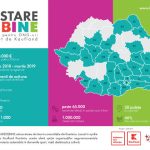 Cele mai frumoase metropole europene de la malul marii