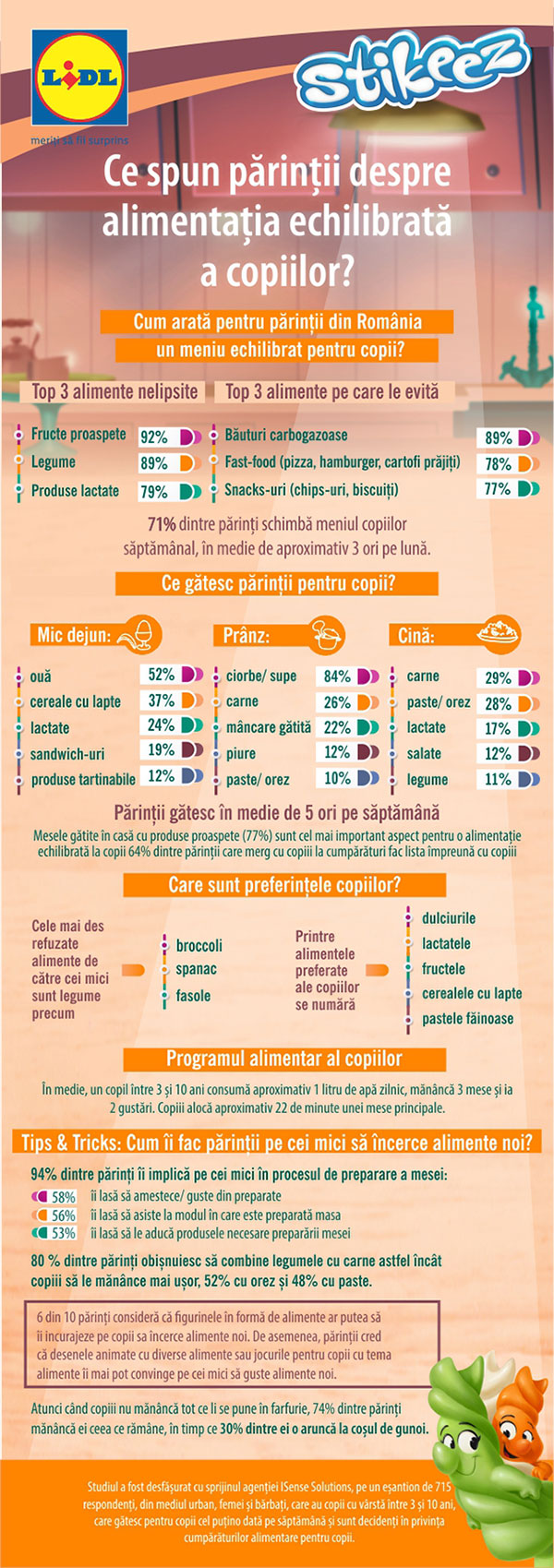 Infografic studiu Lidl Romania