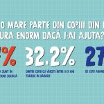 Romania are cei mai multi proprietari de locuinte din Europa