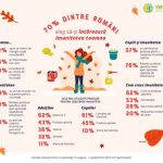 DENT ESTET creeaza un serviciu unic in Romania – MASTERPLAN de Implantologie Digitala –