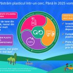Momentum – Energie de inalta frecventa