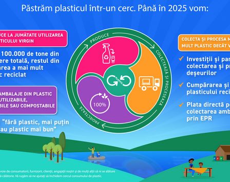 Unilever anunta noi angajamente ambitioase pentru o lume fara deseuri