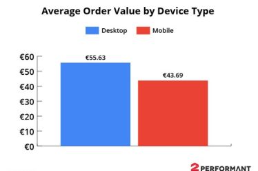 Estimari Black Friday 2019: cumparaturile de pe mobil le vor surclasa pe cele de pe desktop pentru prima data