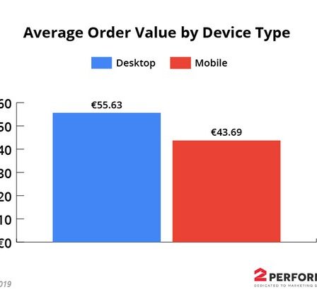 Estimari Black Friday 2019: cumparaturile de pe mobil le vor surclasa pe cele de pe desktop pentru prima data