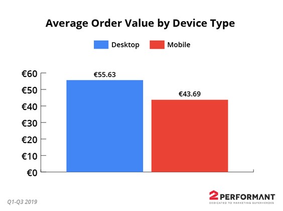 Estimari Black Friday 2019: cumparaturile de pe mobil le vor surclasa pe cele de pe desktop pentru prima data