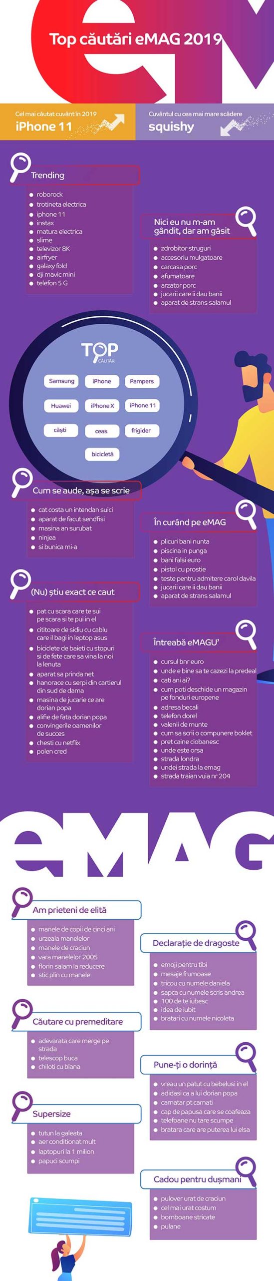 Cautarile amuzante de pe eMAG in 2019