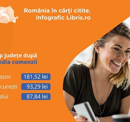 Harta Romaniei in carti citite, de la Libris.ro: Bucurestenii, cei mai avizi cititori. Brasovenii au media comenzii dubla fata de media nationala.