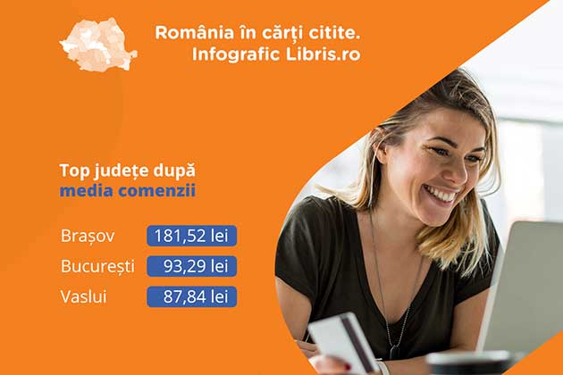 Harta Romaniei in carti citite, de la Libris.ro: Bucurestenii, cei mai avizi cititori. Brasovenii au media comenzii dubla fata de media nationala.