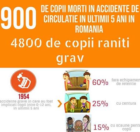Ghidul pentru parintii responsabili la volan - un curs al Academiei Titi Aur