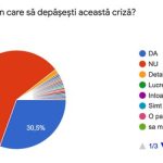 EuCeMananc ofera clientilor optiunea de livrare fara contact direct cu livratorii, ca masura de prevenire impotriva Coronavirus