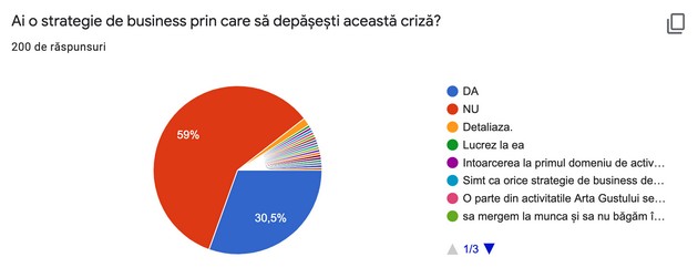 74% dintre companiile participante in sondajul initiat de Romanian Business Club vor fi nevoite sa renunte la o parte din angajati in contextul ultimelor evenimente legate de COVID 19