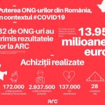 Investitie de 1 milion de euro la Arad intr-o fabrica de panificatie si patiserie FARA GLUTEN