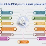 Sportul acasa