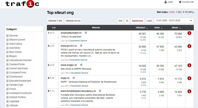 Site-ul Fundatiei Dan Voiculescu, preferat de romani pentru educatie