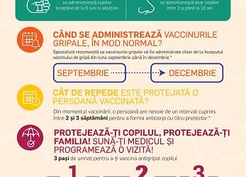 Atlas Gripal: Totul despre Gripa si Vaccinare Antigripala