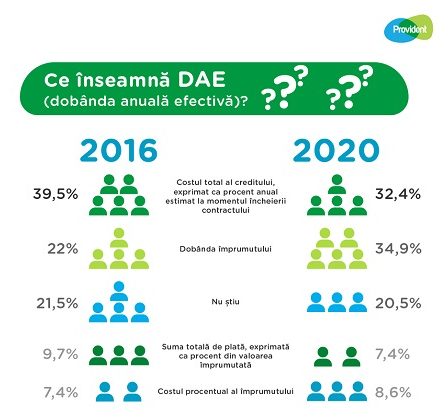 Premiera in Romania: primul studiu despre infidelitatea financiara. 6 din 10 barbati cheltuiesc bani fara stirea partenerei