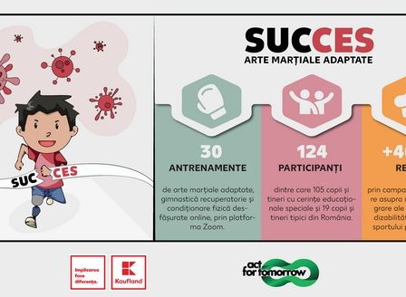 Peste 100 de copii cu nevoi speciale au beneficiat de proiectul "Succes - Sport pentru copii cu CES"