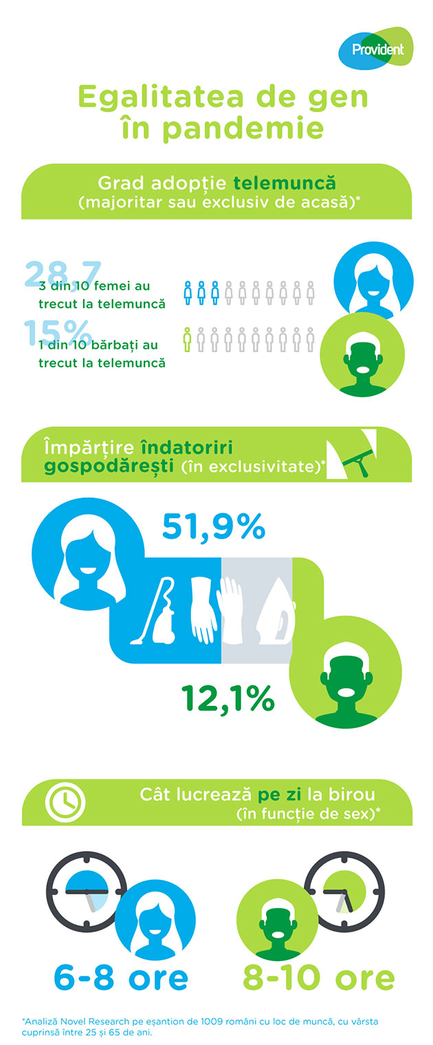 Infografic Provident Top Employer