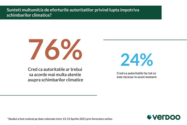 Ziua Internationala a Pamantului: 56% dintre romani isi propun sa adopte un stil de viata mai prietenos cu mediul inconjurator