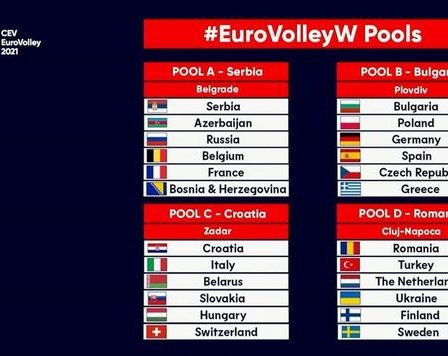 Au fost extrase grupele Campionatului European feminin de volei 2021. Romania si-a aflat adversarele din Cupa D