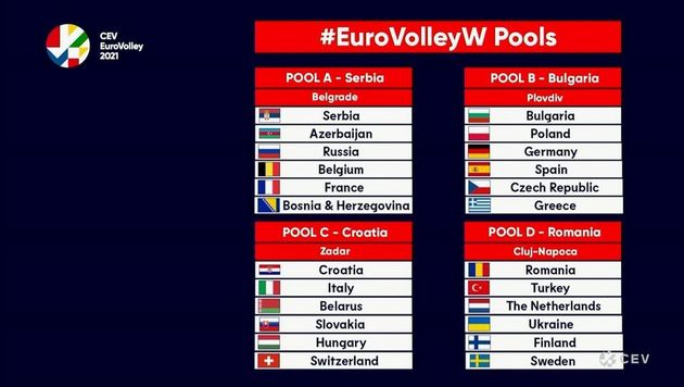 Au fost extrase grupele Campionatului European feminin de volei 2021. Romania si-a aflat adversarele din Cupa D