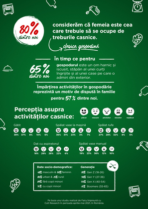 80% dintre noi consideram ca femeia trebuie sa se ocupe de treburile casnice - clasica gospodina