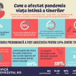 Peste 40% din totalul comenzilor foodpanda au fost plasate in timpul transmisiunii meciurilor de fotbal