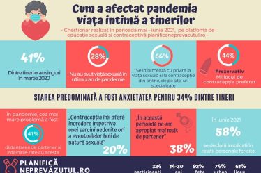 Sondaj: 28% dintre tinerii din Romania nu au avut viata sexuala, in ultimul an de pandemie