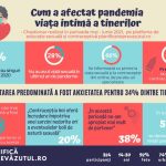 Accace Romania a inregistrat afaceri de 1,6 milioane de euro in primul semestru, in crestere cu 10% fata de prima jumatate a anului 2020